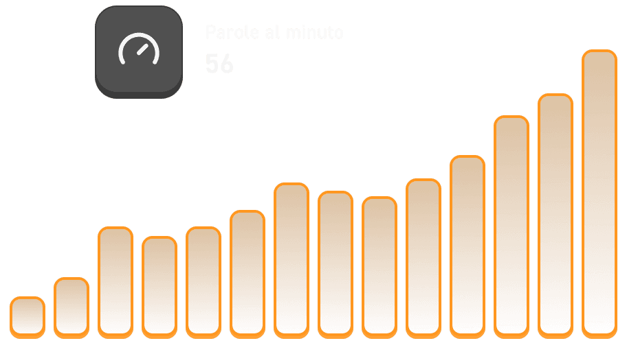 Monitora la velocità di lettura